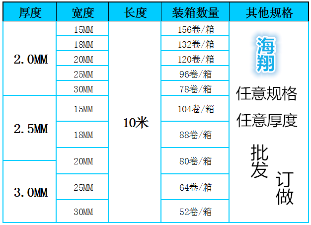 泡沫雙面膠裝箱數量