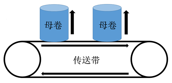 雙面膠