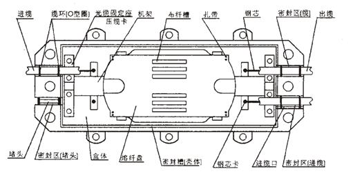 電子產(chǎn)品組裝圖