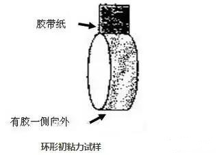 壓敏膠的初粘力到底怎么測試？