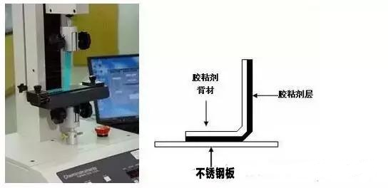 壓敏膠的初粘力到底怎么測試？