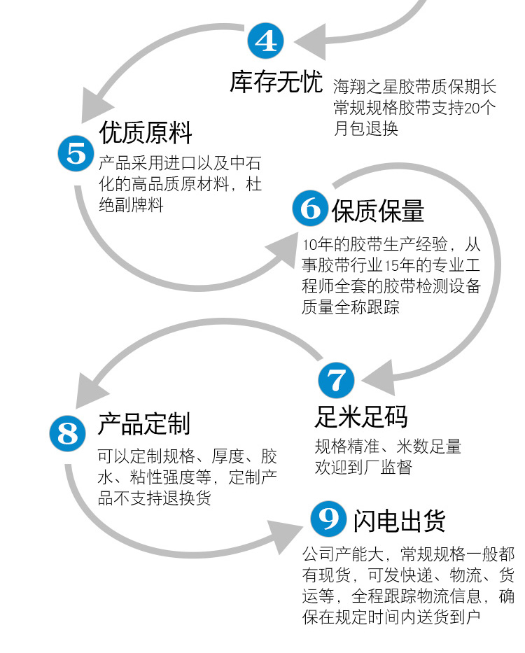 廠家現(xiàn)貨供應(yīng)婚慶展會(huì)地毯接縫合拼彩色膠帶防水強(qiáng)力 布基膠帶